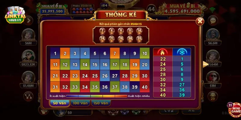 Thông tin chung về game Keno tại nhà cái Sunwin