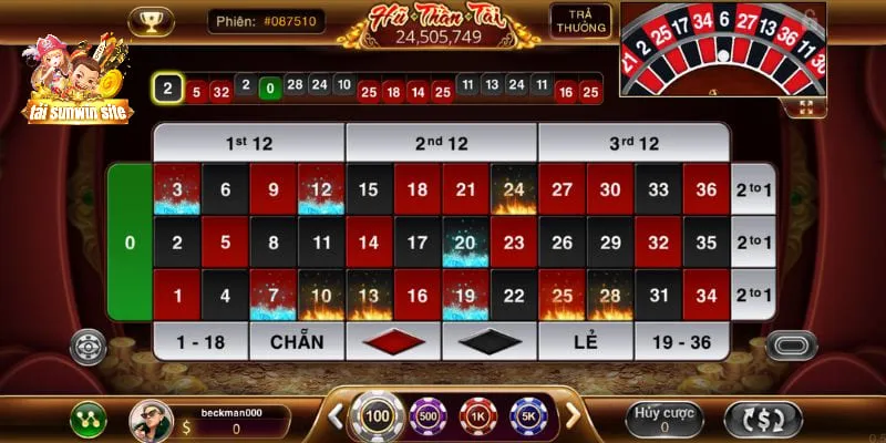 Thông tin chung về tựa game Roulette Sunwin